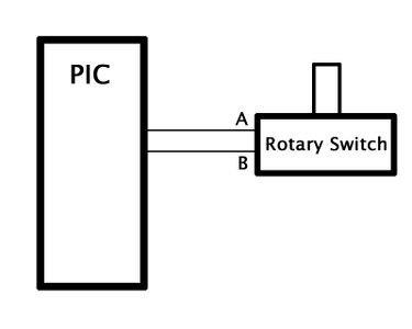 How to Interpret the Direction of Rotation From a Digital Rotary Switch ...