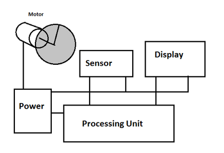 MEASUREMENT OF RPM OF DC MOTOR USING ARDUINO AND IR LED : 15 Steps ...
