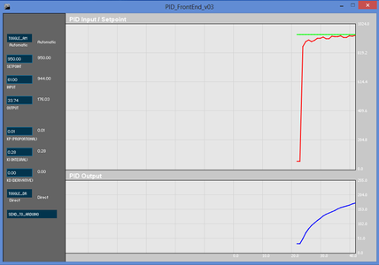 Arduino PID Library - Brightness Control : 5 Steps - Instructables