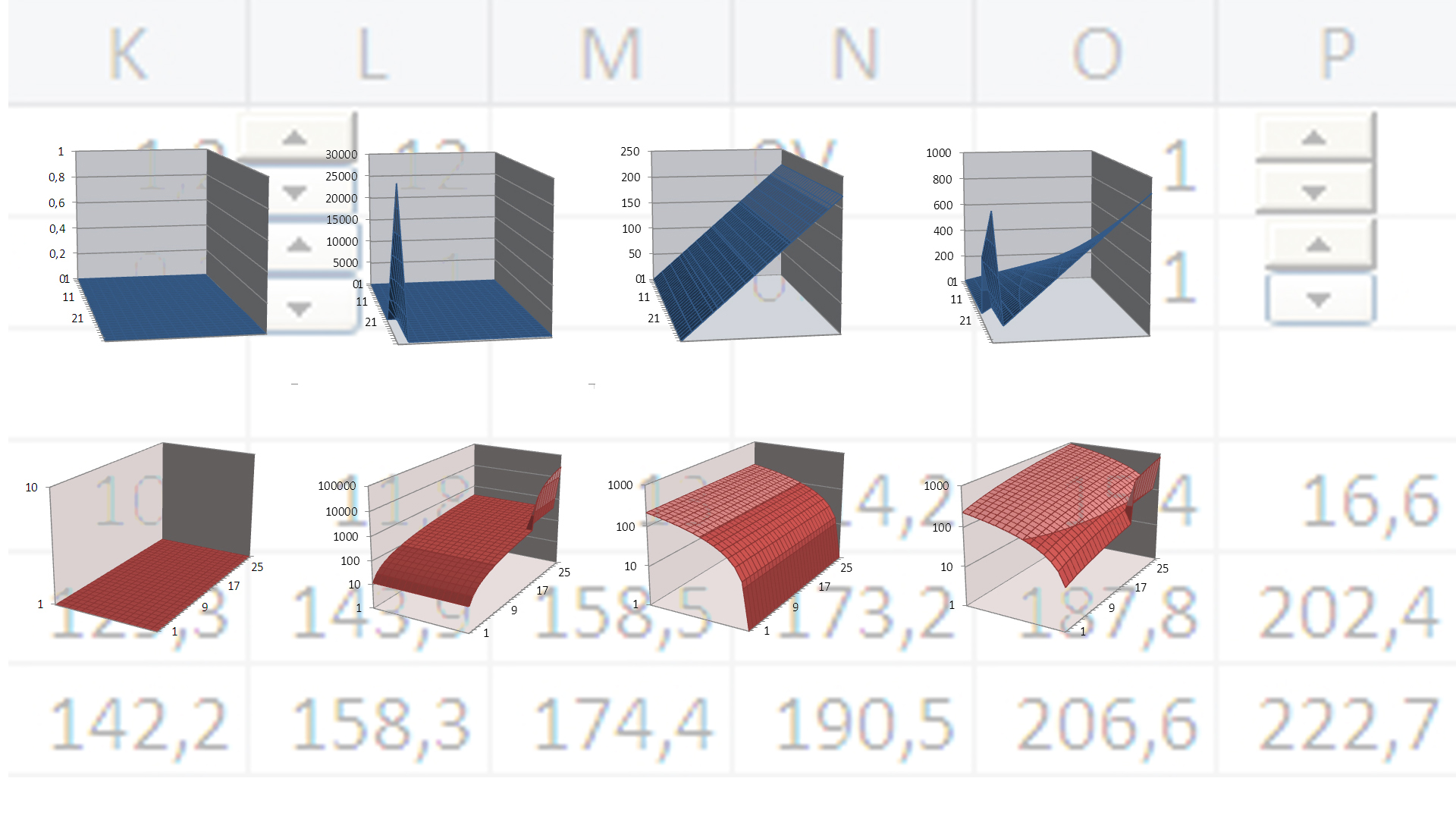 Make an easy 3D variable chart