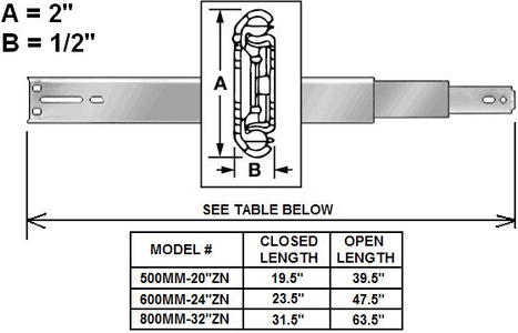 Test the Sliding Motion
