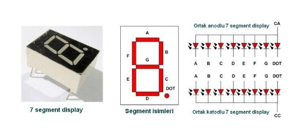 How to Design Seven Segment Display Driver Chip on VLSI Consept for the ...
