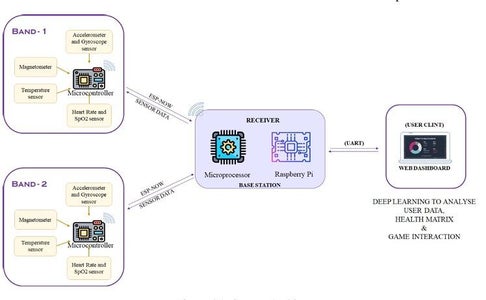 How Data Transfers Between XIAO and ESP32