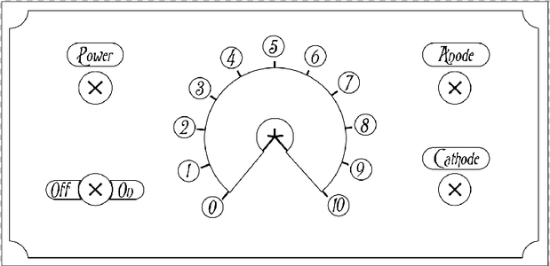 Panel Design