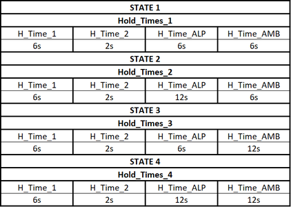Arduino Traffic Lights Using Finite State Machines : 11 Steps ...