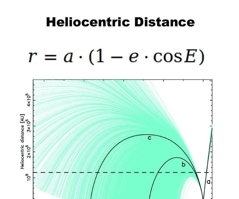 Python - Heliocentric Distance