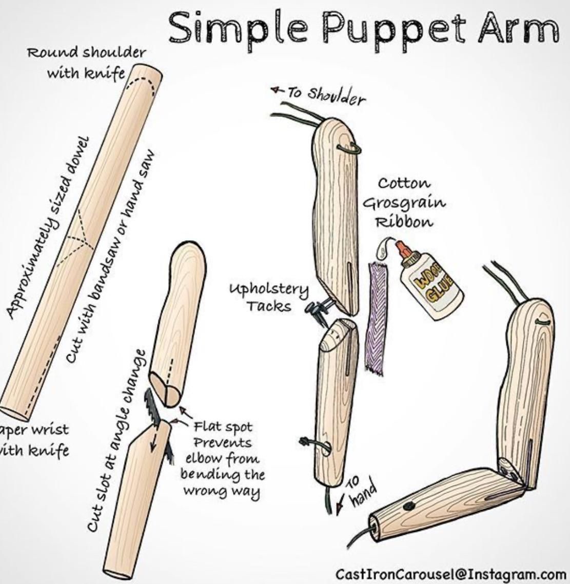 The Puppy Puppet, the Diy Dog or the Marionette Mutt : 10 Steps (with ...