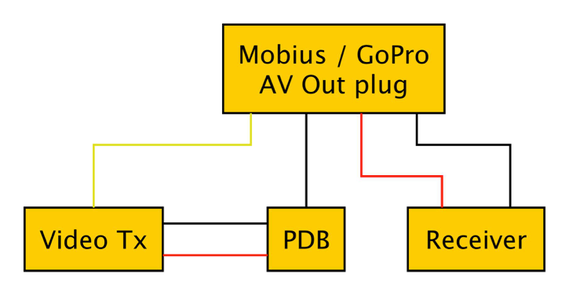 Connecting a PPM Receiver