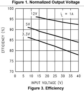Component Specifications