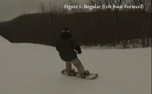 How to Backside 360 on a Snowboard : 5 Steps - Instructables