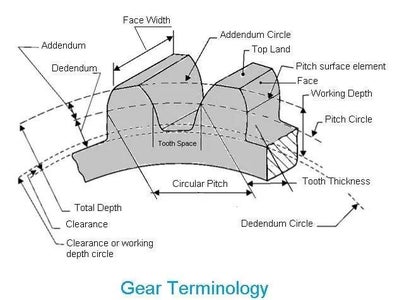 Main Crank Winding Gear Assembly