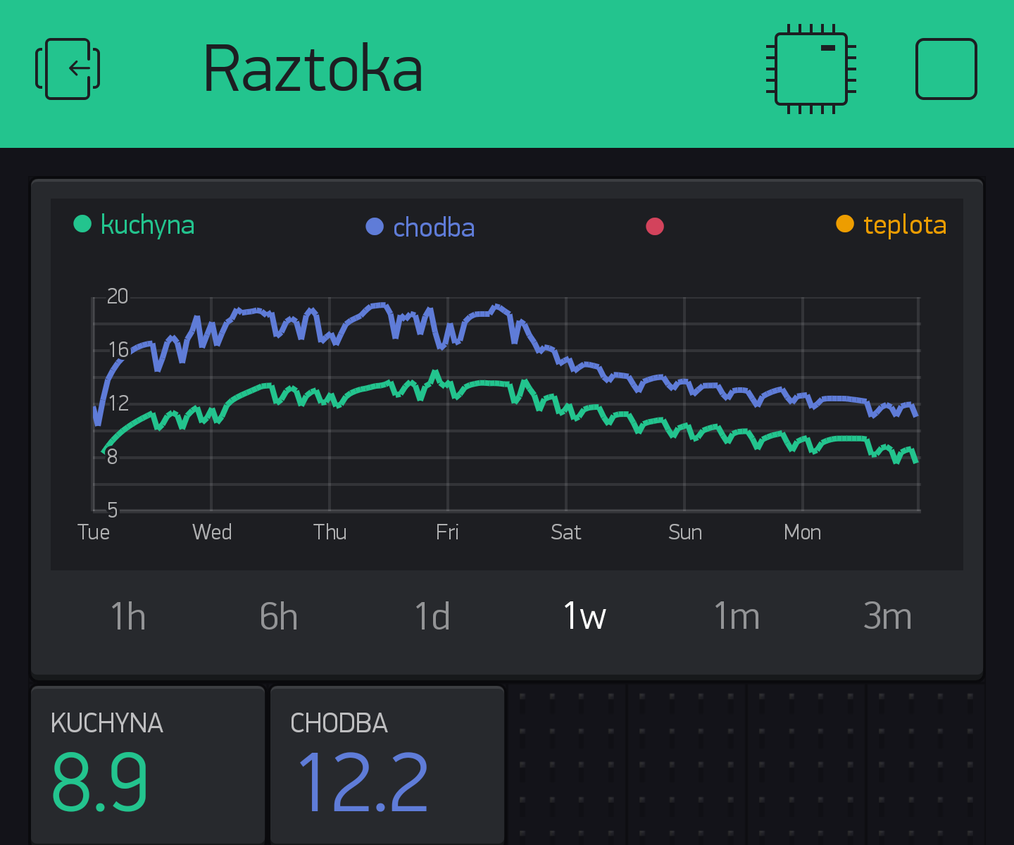 Wemos D1 Mini Temperature/humidity Monitoring