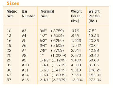 MATERIALS YOU WILL NEED