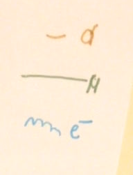 Identifying Subatomic Particles in the Cloud Chamber