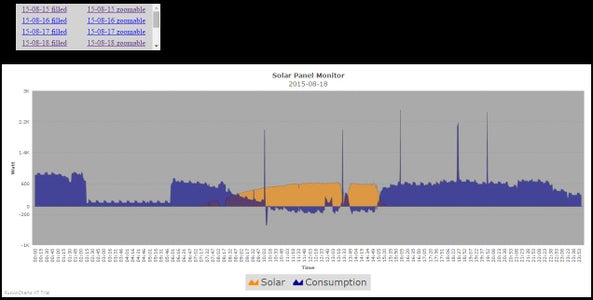 Arduino Yun - Solar Panel Monitoring System : 8 Steps (with Pictures ...