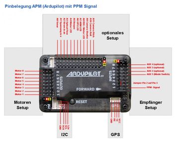 APM Quadcopter Setup : 4 Steps - Instructables