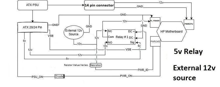 Debugging Power Rails