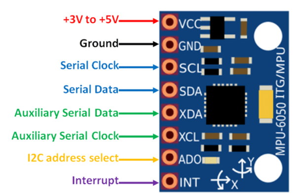 Giroscope Arduino MPU6050 Gyroscope With Arduino : 12 Steps - Instructables