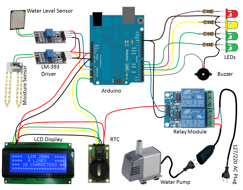 WATERING SYSTEM - INTRODUCTION