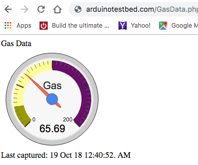 IoT Gas Sensor