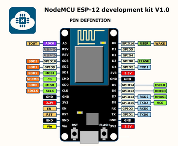 ESP32 / 8266 WiFi Signal Strength