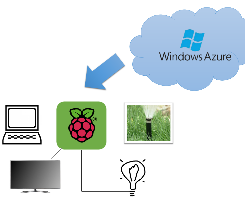 Use RPi, Azure, and Cortana to Automate Your Home!