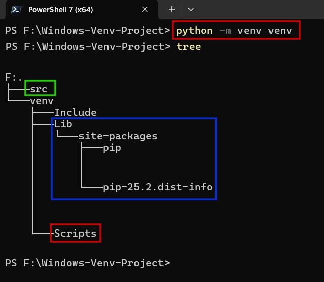 Python Venv Requirements.txt Example Python VENV Virtual Environment Tutorial on Windows for Absolute ...
