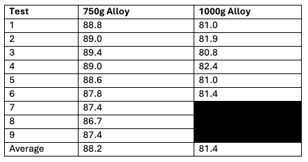 Final Analysis Before Final Test