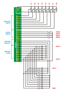 Create the MIDI CPU Wiring Diagrams