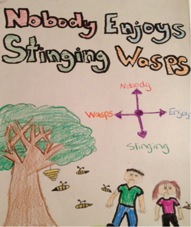 Cardinal Direction Mnemonics With 3rd Graders