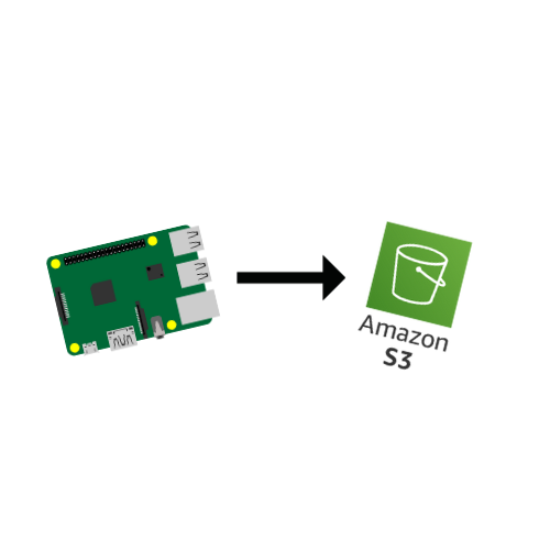 How to Upload to an AWS S3 Bucket From a Raspberry Pi