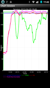 Tweeting, Wireless, Ugly Drum Smoker (UDS) Temperature Controller Using Android