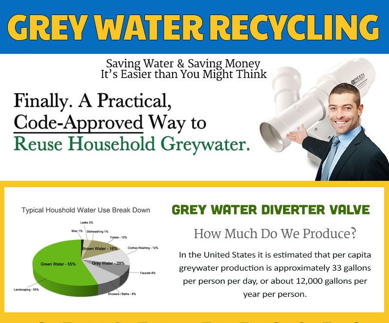 Grey Water Diverter Systems