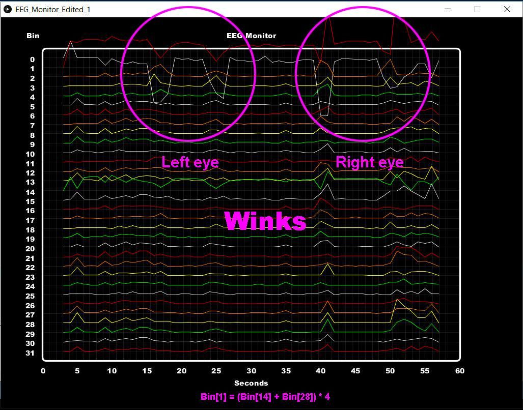 Mind Control 3: EEG Monitor : 7 Steps (with Pictures) - Instructables