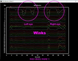Mind Control 3: EEG Monitor : 7 Steps (with Pictures) - Instructables