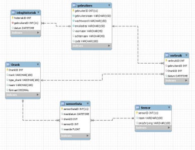 Database