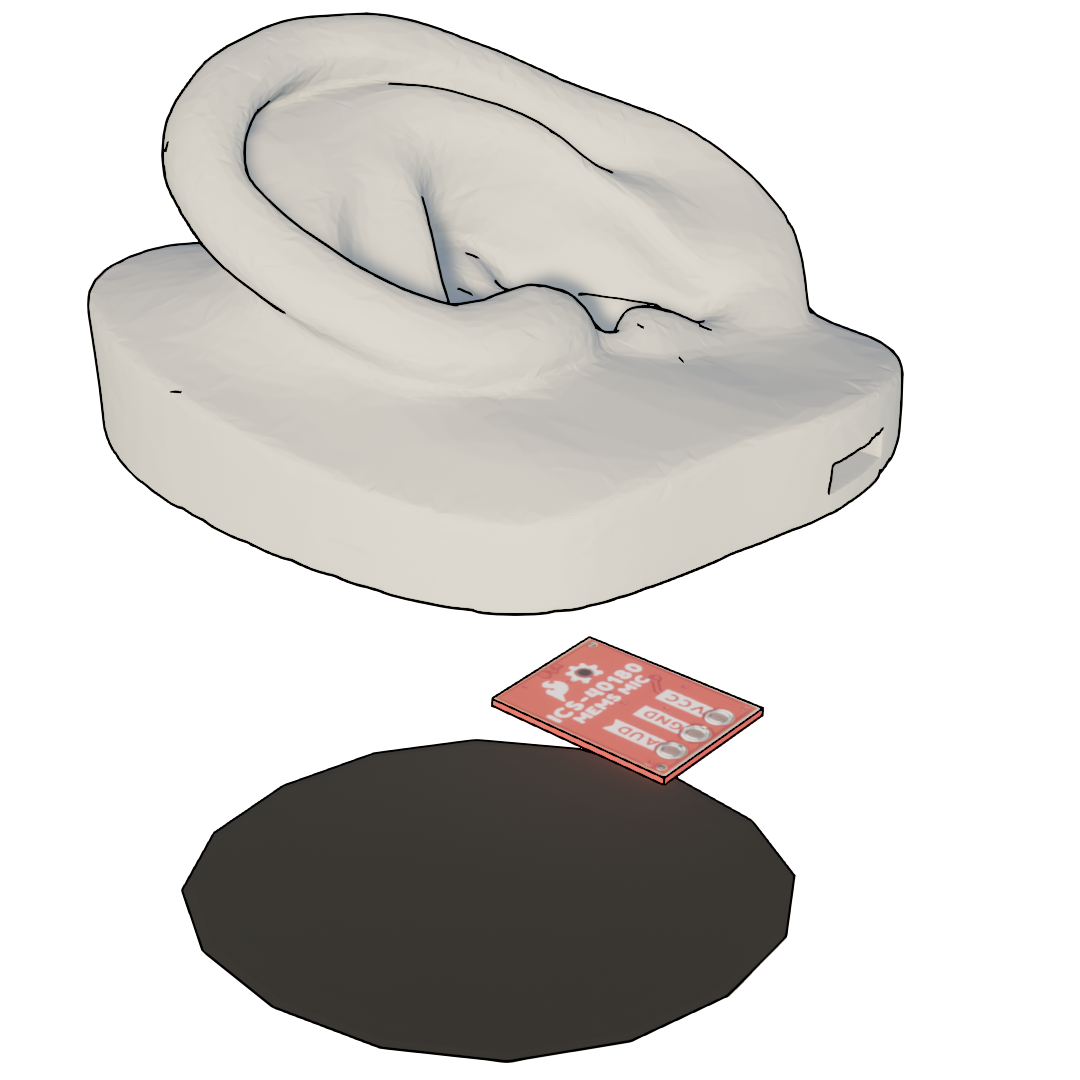 Sensory Extensions for Ratio and Proportion (PhET Interactive