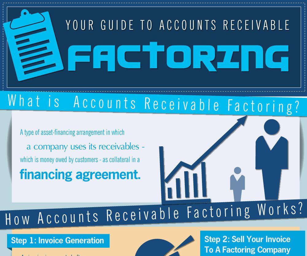 Why Should Your Use Receivables Factoring?