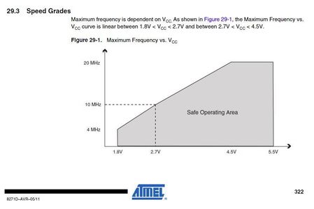 Slow Down the Arduino to 1Mhz