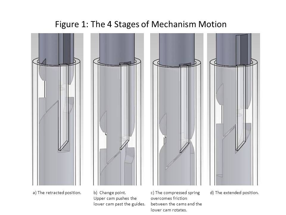 Ballpoint Pen Mechanism ballpoint-pen-mechanism