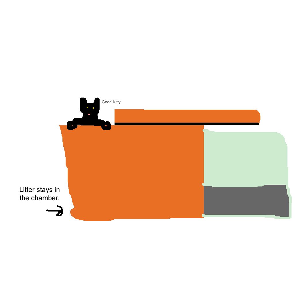 Stop Litter Scatter for Cat Litter Boxes 4 Steps Instructables