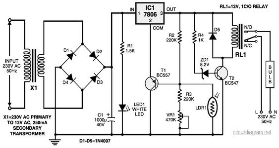 Automatic Level Controller