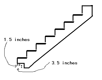 How to Build Stairs : 4 Steps - Instructables