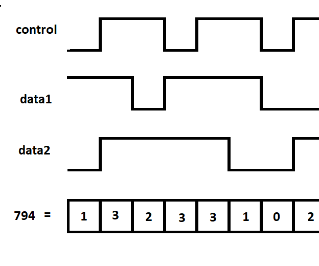 Alternative Serial Communication Between Two Arduino's