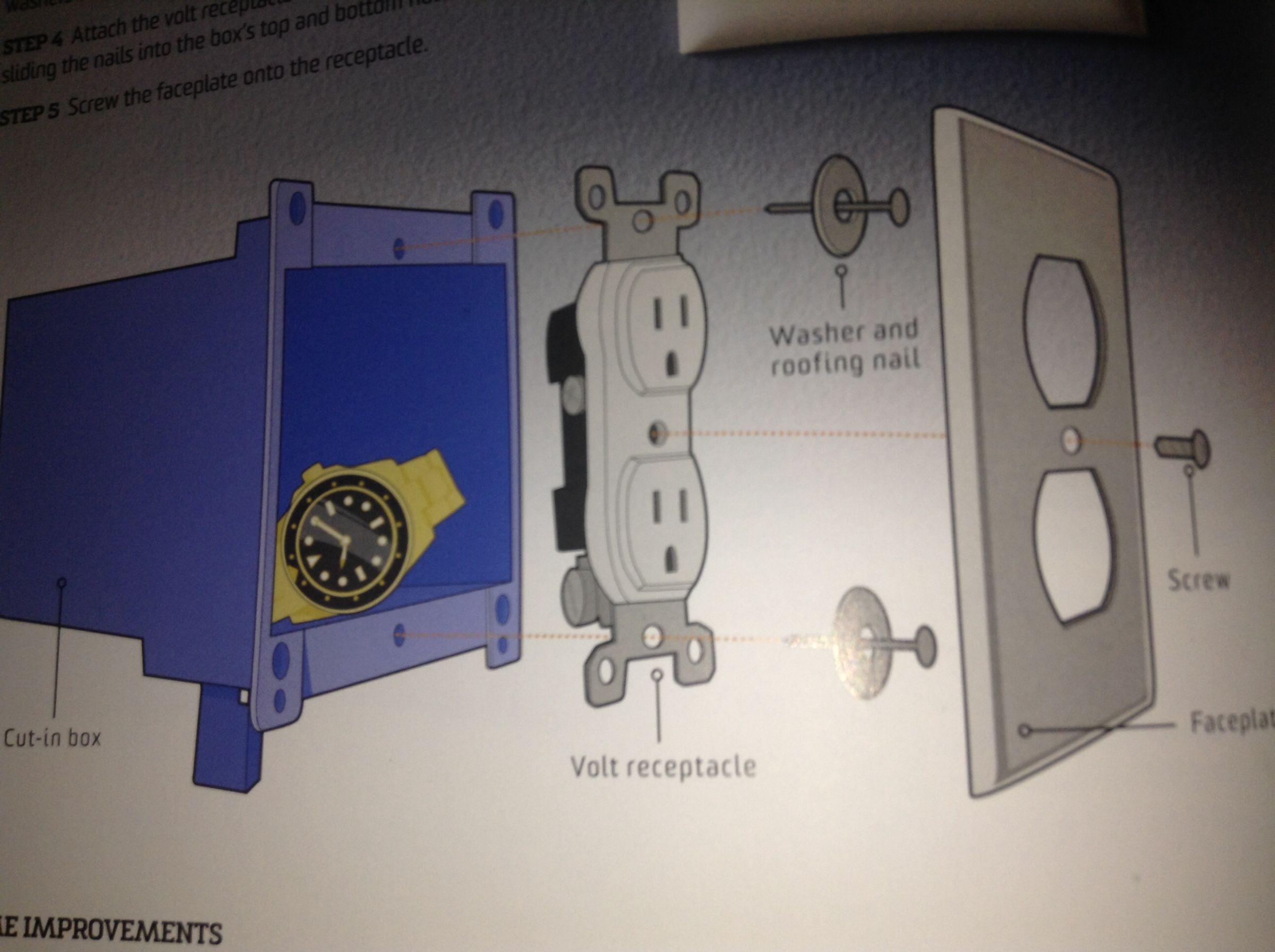 Secret Wall Compartment