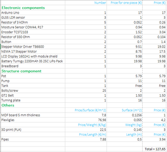 Bill of Material and Cost Analysis