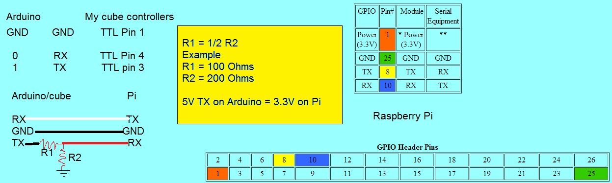 2 Cent TTL Level Shifter - Connect a 3.3V Pi to 5V TTL Serial Device or Arduino and More...