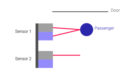 Generating Data