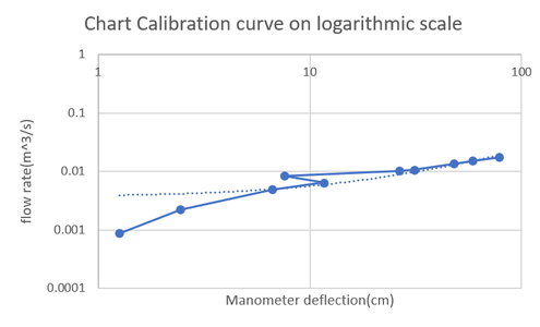 Lab Report