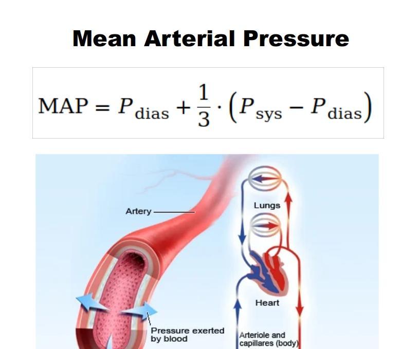 Python - Calculate Mean Arterial Pressure